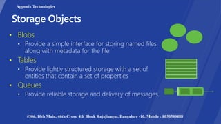 • Blobs
• Tables
• Queues
Apponix Technologies
#306, 10th Main, 46th Cross, 4th Block Rajajinagar, Bangalore -10, Mobile : 8050580888
 