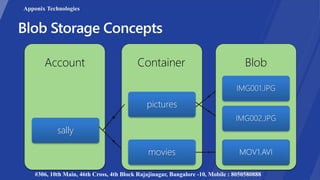 BlobContainerAccount
sally
pictures
IMG001.JPG
IMG002.JPG
movies MOV1.AVI
Apponix Technologies
#306, 10th Main, 46th Cross, 4th Block Rajajinagar, Bangalore -10, Mobile : 8050580888
 
