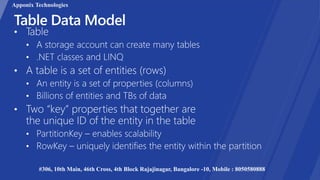 Apponix Technologies
#306, 10th Main, 46th Cross, 4th Block Rajajinagar, Bangalore -10, Mobile : 8050580888
 