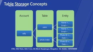 EntityTableAccount
sally
users
Name =…
Email = …
Name =…
Email = …
photo index
Photo ID =…
Date =…
Photo ID =…
Date =…
Apponix Technologies
#306, 10th Main, 46th Cross, 4th Block Rajajinagar, Bangalore -10, Mobile : 8050580888
 