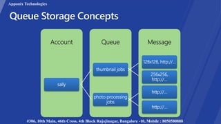 MessageQueueAccount
sally
thumbnail jobs
128x128, http://…
256x256,
http://…
photo processing
jobs
http://…
http://…
Apponix Technologies
#306, 10th Main, 46th Cross, 4th Block Rajajinagar, Bangalore -10, Mobile : 8050580888
 