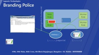 Web
Role
Web
Role
Worker
Role
Worker
Role
{…-…-...-…}
Apponix Technologies
#306, 10th Main, 46th Cross, 4th Block Rajajinagar, Bangalore -10, Mobile : 8050580888
 