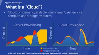 Apponix Technologies
#306, 10th Main, 46th Cross, 4th Block Rajajinagar, Bangalore -10, Mobile : 8050580888
 