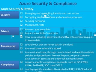 Azure Cloud Services | PPTX
