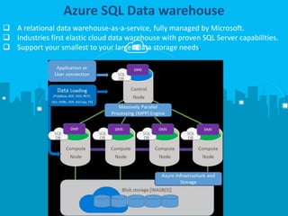 Azure Cloud Services | PPTX