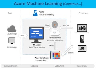 Azure Cloud Services | PPTX