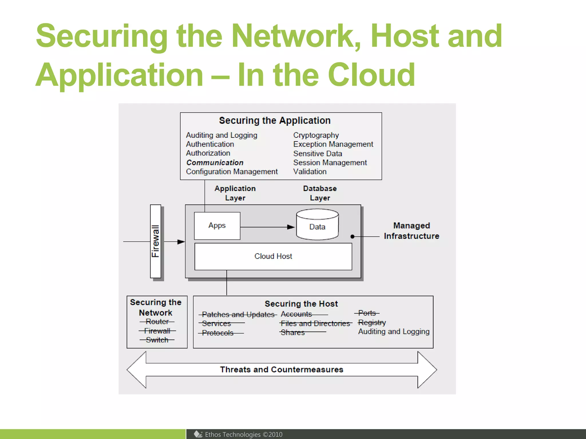 Key Benefits of the Service High AvailabilityScalabilityFamiliar Development ModelRelational Data Model