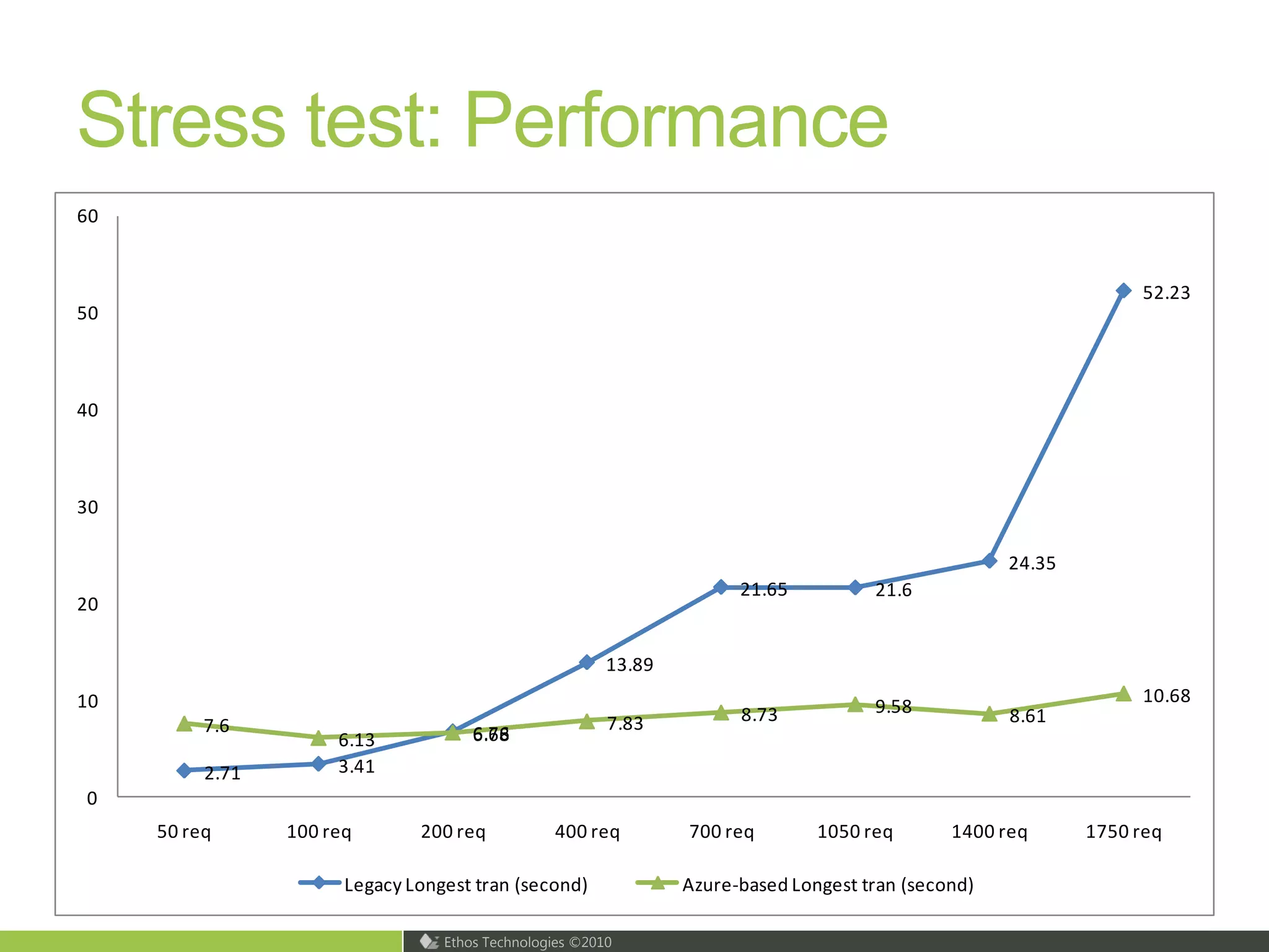Securing the Network, Host and Application – In the Cloud