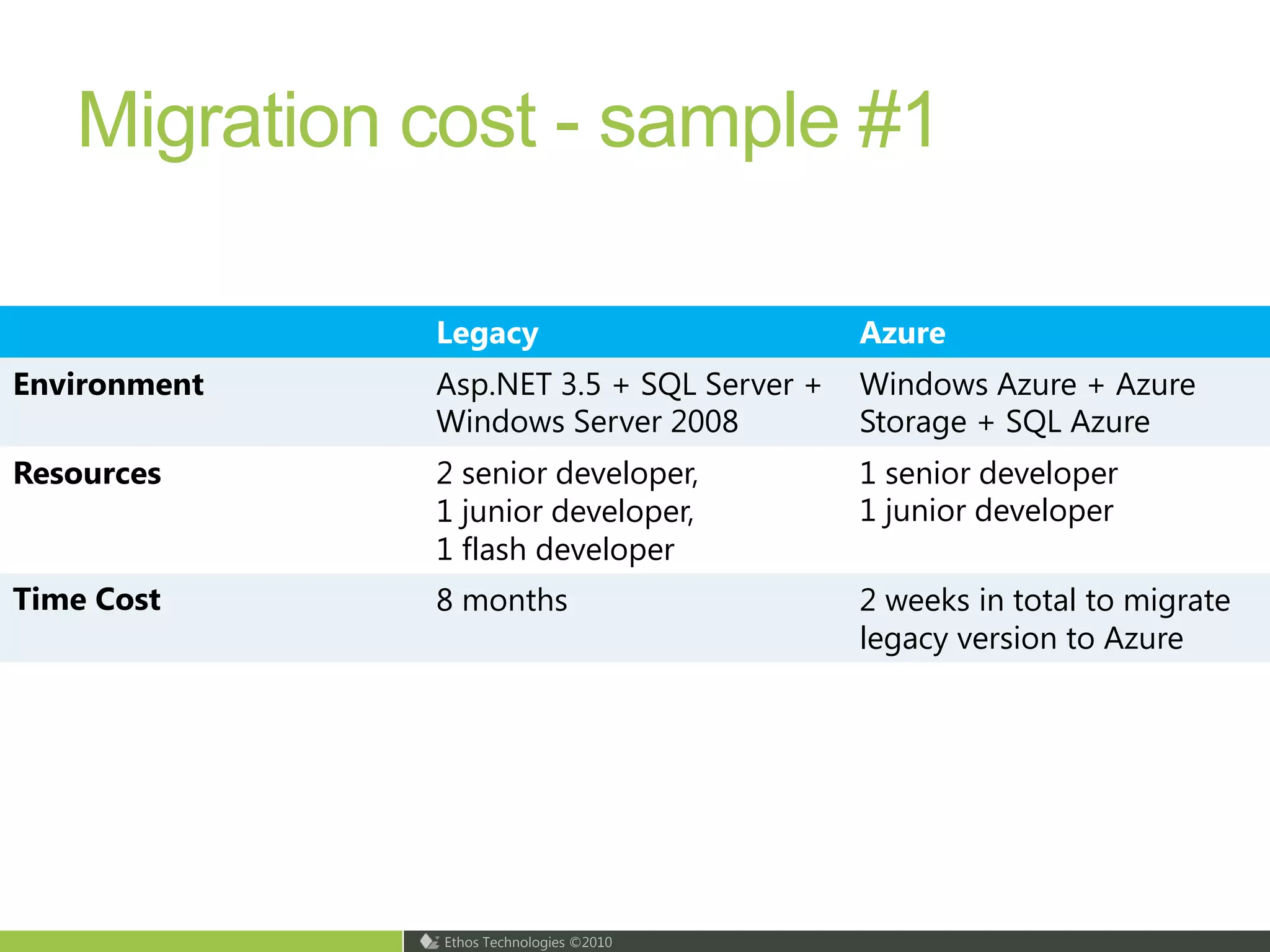 Patterns & practices Improving Web Services SecurityThis guide shows you how to make the most of WCF (Windows Communication Foundation). With end-to-end application scenarios, it shows you how to design and implement authentication and authorization in WCF. Learn how to improve the security of your WCF services through prescriptive guidance including guidelines, Q&A, practices at a glance, and step-by-step how tos.689 pages