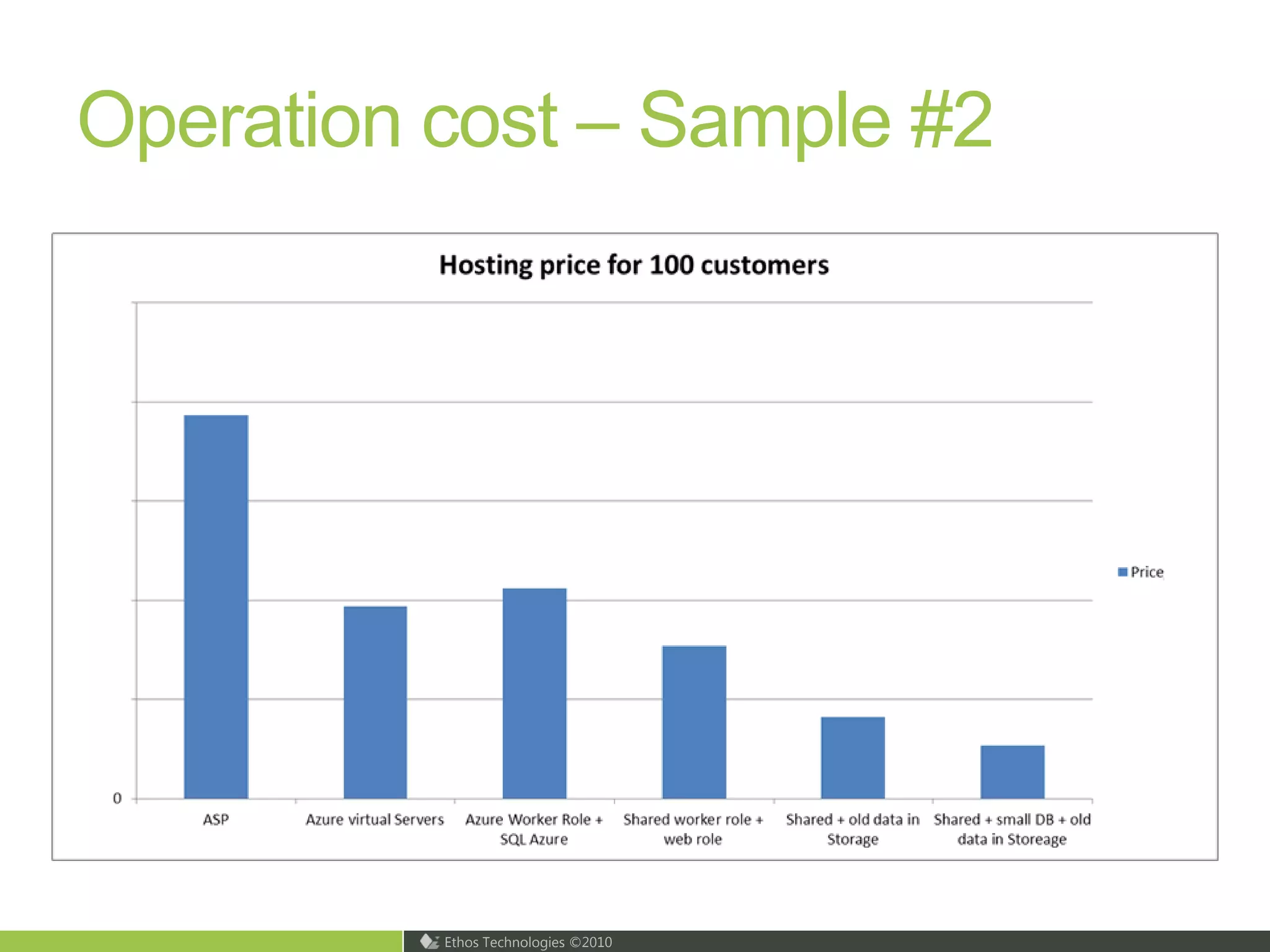 Observed Performance