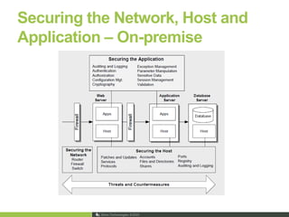 SQL Azure Under The HoodApplications use standard SQL client libraries: ODBC, ADO.Net, …ApplicationTDS (tcp:1433)Load balancer forwards ‘sticky’ sessions to TDS protocol tierLoad BalancerTDS (tcp: 1433)GatewayGatewayGatewayGatewayGatewayGatewayData NodeData NodeData NodeData NodeData NodeData NodeTDS (tcp: 1433)Scalability and Availability: Fabric, Failover, Replication and Load balancing