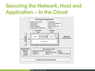 Key Benefits of the Service High AvailabilityScalabilityFamiliar Development ModelRelational Data Model