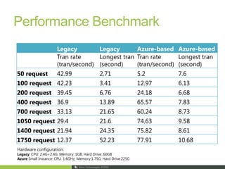 Reflections on SecurityProtecting yourself