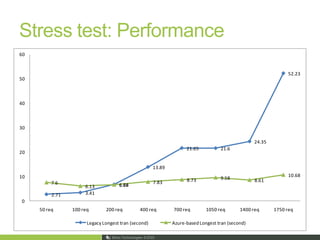 Securing the Network, Host and Application – In the Cloud