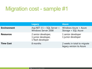 Patterns & practices Improving Web Services SecurityThis guide shows you how to make the most of WCF (Windows Communication Foundation). With end-to-end application scenarios, it shows you how to design and implement authentication and authorization in WCF. Learn how to improve the security of your WCF services through prescriptive guidance including guidelines, Q&A, practices at a glance, and step-by-step how tos.689 pages