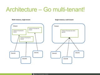 AgendaReflections on DesignSQL AzureReflections on SecurityObserved PerformanceMigration and CostOther Tips