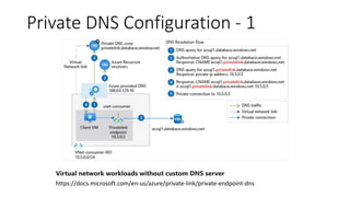 Private DNS Configuration - 1
Virtual network workloads without custom DNS server
https://docs.microsoft.com/en-us/azure/private-link/private-endpoint-dns
 