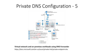 Private DNS Configuration - 5
Virtual network and on-premises workloads using DNS Forwarder
https://docs.microsoft.com/en-...