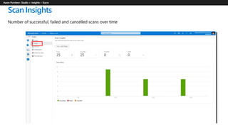 Purview Scan Microsoft Purview | PPTX