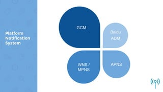 Platform
Notification
System
WNS /
MPNS
Baidu
ADM
APNS
GCM
 