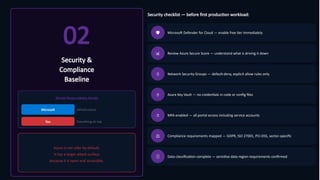 02
Security &
Compliance
Baseline
Shared Responsibility Model
Microsoft Infrastructure
You Everything on top
Azure is not safer by default.
It has a larger attack surface
because it is open and accessible.
Security checklist — before first production workload:
🛡 Microsoft Defender for Cloud — enable free tier immediately
📊 Review Azure Secure Score — understand what is driving it down
🔐 Network Security Groups — default-deny, explicit allow rules only
🔑 Azure Key Vault — no credentials in code or config files
📱 MFA enabled — all portal access including service accounts
⚖ Compliance requirements mapped — GDPR, ISO 27001, PCI-DSS, sector-specific
🗄 Data classification complete — sensitive data region requirements confirmed
 