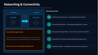 Networking & Connectivity
Where most migration plans have the largest gap between assumption and reality.
On-Premises
10.0.0.0/8
Servers
Databases
AD
VPN Gateway
ExpressRoute
Internet
Azure VNet
10.1.0.0/16
VMs
App Services
SQL
Critical: Address Space Overlap
If on-premises uses 10.0.0.0/8 and Azure VNet uses the same range —
VPN peering breaks and is extremely difficult to fix after deployment.
Address space cannot be changed after VNet deployment.
Networking checklist:
🗺 VNet address spaces planned — non-overlapping with on-premises
🔌 Connectivity model chosen — VPN Gateway, ExpressRoute, or internet
🔎 DNS resolution strategy defined — Azure resolves on-premises hostnames
✅ ExpressRoute or VPN provisioned AND tested before migration starts
📏 Bandwidth estimated — large datasets over constrained links take days
 