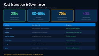 Cost Estimation & Governance
Azure costs surprise people because the pricing model works differently from on-premises.
23%
avg cost reduction
from right-sizing first
30–60%
savings with
1 or 3-yr reservations
70%
reduction on dev/test
with auto-shutdown
40%
VM savings with
Azure Hybrid Benefit
Cost Area What Drives It Up Saving Lever
Compute (VMs) Over-provisioned, always-on non-prod Right-size with Azure Migrate
Dev/Test Running overnight and weekends Auto-shutdown all non-prod VMs
Reserved Instances Paying pay-as-you-go for stable workloads 1 or 3-yr reservations
Windows/SQL Buying new licenses Azure Hybrid Benefit
Storage Wrong tier for access frequency Move cold data to Cool/Archive
Egress Unplanned data transfer volumes Estimate early; ExpressRoute
Set budget alerts in Azure Cost Management before first spend — not after the bill arrives.
 