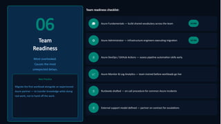06
Team
Readiness
Most overlooked.
Causes the most
unexpected delays.
Best Practice
Migrate the first workload alongside an experienced
Azure partner — to transfer knowledge while doing
real work, not to hand off the work.
Team readiness checklist:
🎓 Azure Fundamentals — build shared vocabulary across the team AZ-900
⚙ Azure Administrator — infrastructure engineers executing migration AZ-104
🔄 Azure DevOps / GitHub Actions — assess pipeline automation skills early
📈 Azure Monitor & Log Analytics — team trained before workloads go live
📝 Runbooks drafted — on-call procedure for common Azure incidents
🤝 External support model defined — partner on contract for escalations
 