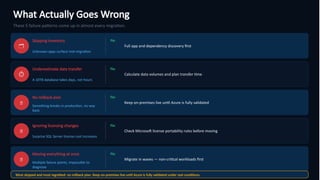 What Actually Goes Wrong
These 5 failure patterns come up in almost every migration.
🗂
Skipping inventory
Unknown apps surface mid-migration
Fix:
Full app and dependency discovery first
⏱
Underestimate data transfer
A 10TB database takes days, not hours
Fix:
Calculate data volumes and plan transfer time
🔄
No rollback plan
Something breaks in production, no way
back
Fix:
Keep on-premises live until Azure is fully validated
📜
Ignoring licensing changes
Surprise SQL Server license cost increases
Fix:
Check Microsoft license portability rules before moving
🌊
Moving everything at once
Multiple failure points, impossible to
diagnose
Fix:
Migrate in waves — non-critical workloads first
Most skipped and most regretted: no rollback plan. Keep on-premises live until Azure is fully validated under real conditions.
 