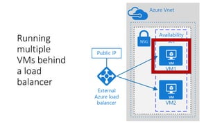 Running
multiple
VMs behind
a load
balancer
 