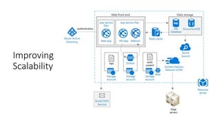 Improving
Scalability
 