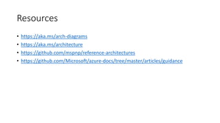 Azure Reference Architectures | PPTX
