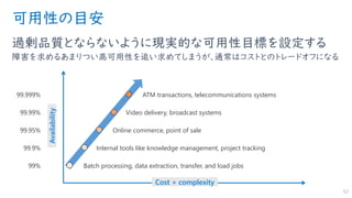 可用性の目安
過剰品質とならないように現実的な可用性目標を設定する
障害を求めるあまりつい高可用性を追い求めてしまうが、通常はコストとのトレードオフになる
52
Cost + complexity
Availability
Video delivery, broadcast systems
ATM transactions, telecommunications systems
Batch processing, data extraction, transfer, and load jobs
Internal tools like knowledge management, project tracking
Online commerce, point of sale
99%
99.9%
99.95%
99.99%
99.999%
 