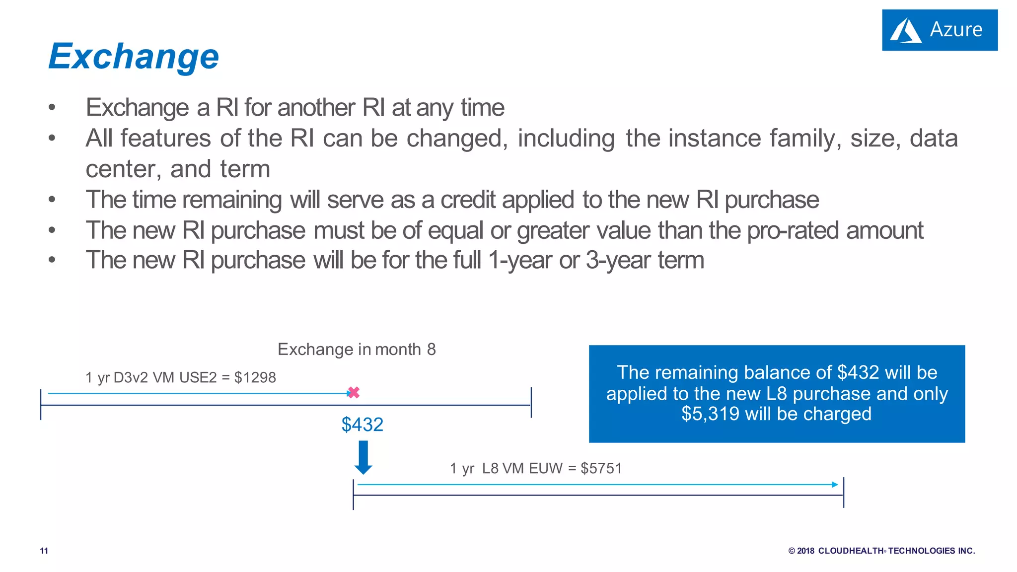 11 © 2018 CLOUDHEALTH® TECHNOLOGIES INC.
• Exchange a RI for another RI at any time
• All features of the RI can be changed, including the instance family, size, data
center, and term
• The time remaining will serve as a credit applied to the new RI purchase
• The new RI purchase must be of equal or greater value than the pro-rated amount
• The new RI purchase will be for the full 1-year or 3-year term
Exchange
1 yr D3v2 VM USE2 = $1298
1 yr L8 VM EUW = $5751
Exchange in month 8
$432
 