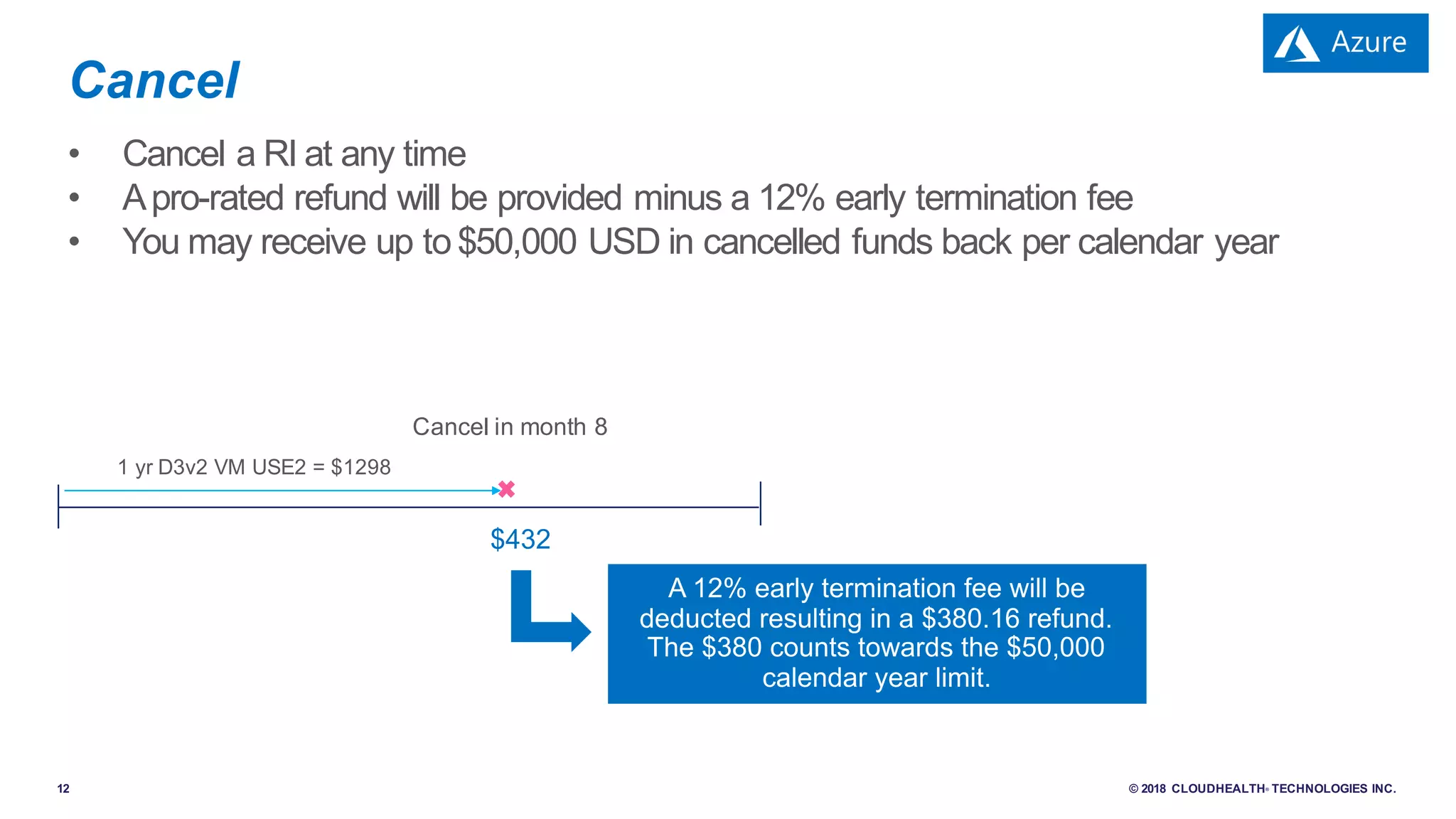12 © 2018 CLOUDHEALTH® TECHNOLOGIES INC.
• Cancel a RI at any time
• Apro-rated refund will be provided minus a 12% early termination fee
• You may receive up to $50,000 USD in cancelled funds back per calendar year
Cancel
1 yr D3v2 VM USE2 = $1298
Cancel in month 8
$432
 