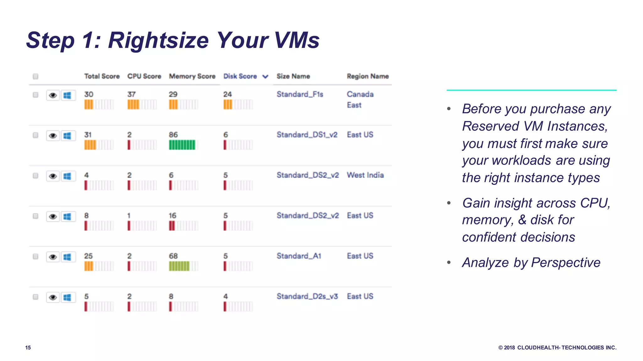 15 © 2018 CLOUDHEALTH® TECHNOLOGIES INC.
Step 1: Rightsize Your VMs
• Before you purchase any
Reserved VM Instances,
you must first make sure
your workloads are using
the right instance types
• Gain insight across CPU,
memory, & disk for
confident decisions
• Analyze by Perspective
 