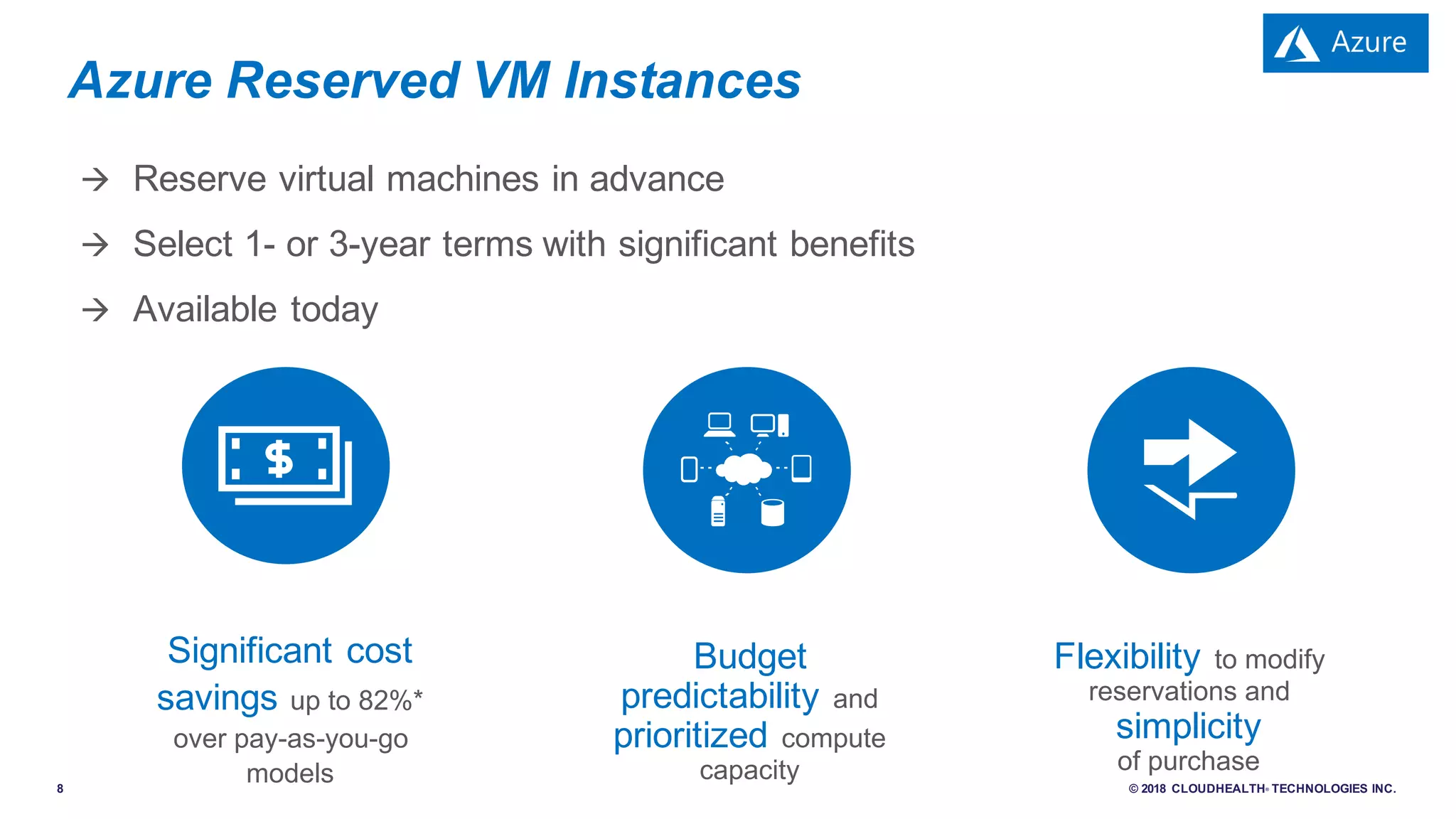8 © 2018 CLOUDHEALTH® TECHNOLOGIES INC.
à Reserve virtual machines in advance
à Select 1- or 3-year terms with significant benefits
à Available today
Azure Reserved VM Instances
Significant cost
savings up to 82%*
over pay-as-you-go
models
Flexibility to modify
reservations and
simplicity
of purchase
Budget
predictability and
prioritized compute
capacity
 