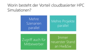 Worin besteht der Vorteil cloudbasierter HPC
Simulationen?
Mehre
Szenarien
parallel
Mehre Projekte
parallel
Zugriff auch für
Mitbewerber
Immer
neuerster Stand
an Hw&Sw
 