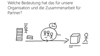 Welche Bedeutung hat das für unsere
Organisation und die Zusammenarbeit für
Partner?
 