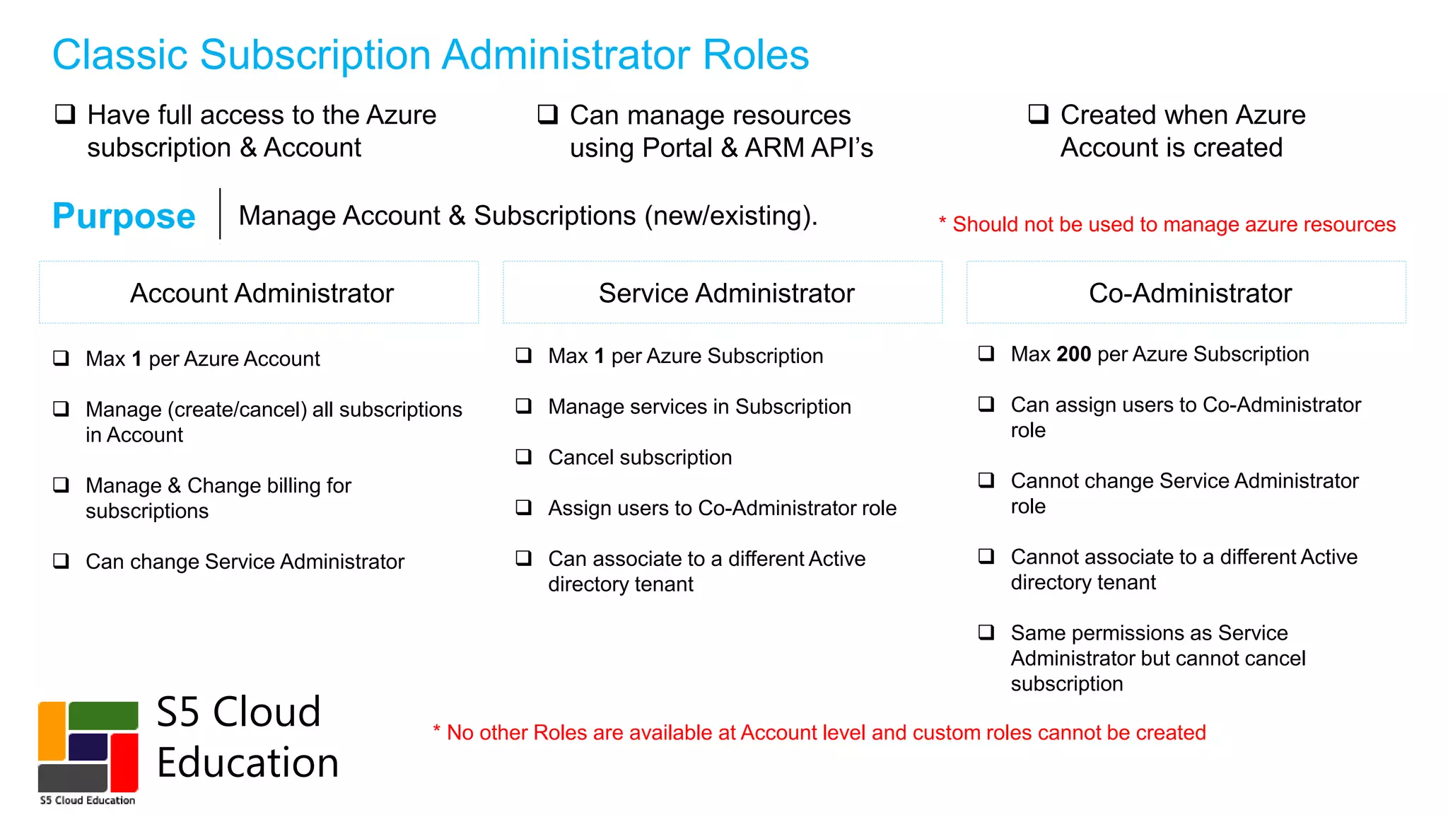 Azure role based access control (rbac) | PPTX