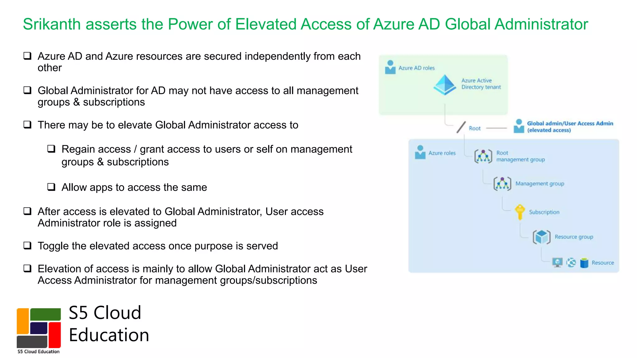 All Azure Rbac Roles Azure role based access control (rbac) | PPTX