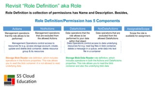 S5 Cloud
Education
Revisit “Role Definition” aka Role
Role Definition is collection of permissions has Name and Description. Besides,
Role Definition/Permission has 5 Components
Actions
Management operations
that the role allows to be
performed
NotActions
Management operations
that are excluded from
the allowed Actions
DataActions
Data operations that the
role allows to be
performed to your data
within that object
NotDataActions
Data operations that are
excluded from the
allowed DataActions
AssignableScope
Scope the role is
available for assignment.
Management Operations control access to
resources for e.g. access storage account, create,
update and delete blob container, delete resource
group & its resources
Data Operations control access to data underlying
resources for e.g. read log files in blob container,
delete a message in a queue, write data into text
file in a container
Storage Blob Data Reader role definition, which
includes operations in both the Actions and DataActions
properties. This role allows you to read the blob
container and also the underlying blob data
Storage Blob Reader role definition, which includes
operations in the Actions properties. This role allows
you to read the blob container. It is not allowed to read
underlying data
 