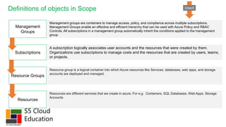 S5 Cloud
Education
Definitions of objects in Scope
Management
Groups
Management groups are containers to manage access, policy, and compliance across multiple subscriptions.
Management Groups enable an effective and efficient hierarchy that can be used with Azure Policy and RBAC
Controls. All subscriptions in a management group automatically inherit the conditions applied to the management
group
Subscriptions
A subscription logically associates user accounts and the resources that were created by them.
Organizations use subscriptions to manage costs and the resources that are created by users, teams,
or projects.
Resource Groups
Resource group is a logical container into which Azure resources like Services, databases, web apps, and storage
accounts are deployed and managed.
Resources
Resources are different services that we create in azure. For e.g. Containers, SQL Databases, Web Apps, Storage
Accounts
Inherit
 
