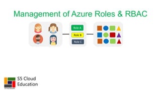 S5 Cloud
Education
Role A
Role B
Management of Azure Roles & RBAC
Role C
 