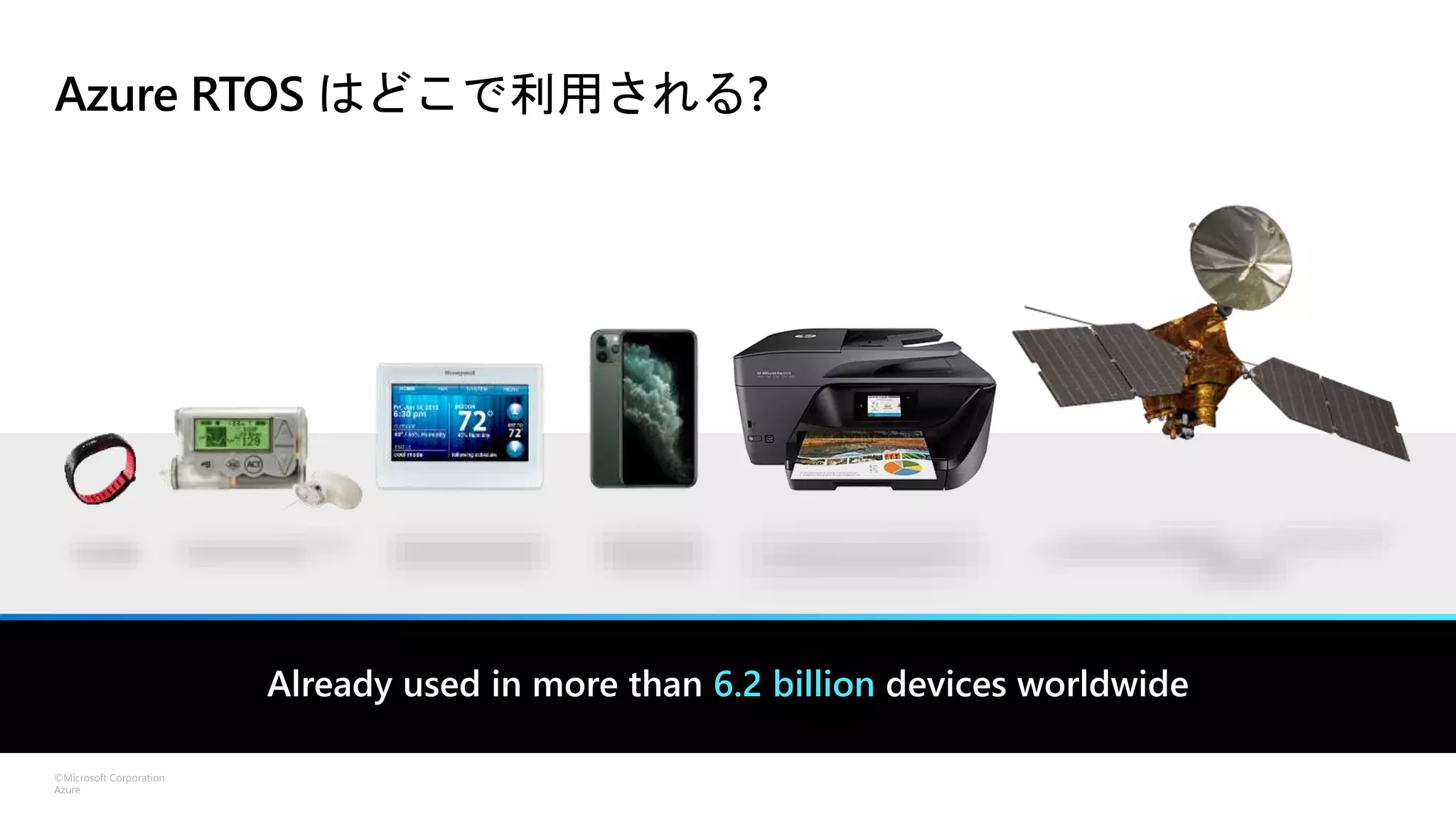 ©Microsoft Corporation
Azure
Azure RTOS はどこで利用される?
Already used in more than 6.2 billion devices worldwide
 