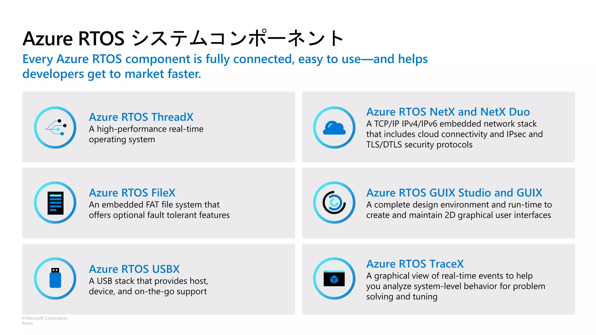 ©Microsoft Corporation
Azure
Azure RTOS システムコンポーネント
Azure RTOS ThreadX
A high-performance real-time
operating system
Azure RTOS FileX
An embedded FAT file system that
offers optional fault tolerant features
Azure RTOS NetX and NetX Duo
A TCP/IP IPv4/IPv6 embedded network stack
that includes cloud connectivity and IPsec and
TLS/DTLS security protocols​
Azure RTOS USBX
A USB stack that provides host,
device, and on-the-go support
Azure RTOS GUIX Studio and GUIX
A complete design environment and run-time to
create and maintain 2D graphical user interfaces
Azure RTOS TraceX
A graphical view of real-time events to help
you analyze system-level behavior for problem
solving and tuning
Every Azure RTOS component is fully connected, easy to use—and helps
developers get to market faster.
 