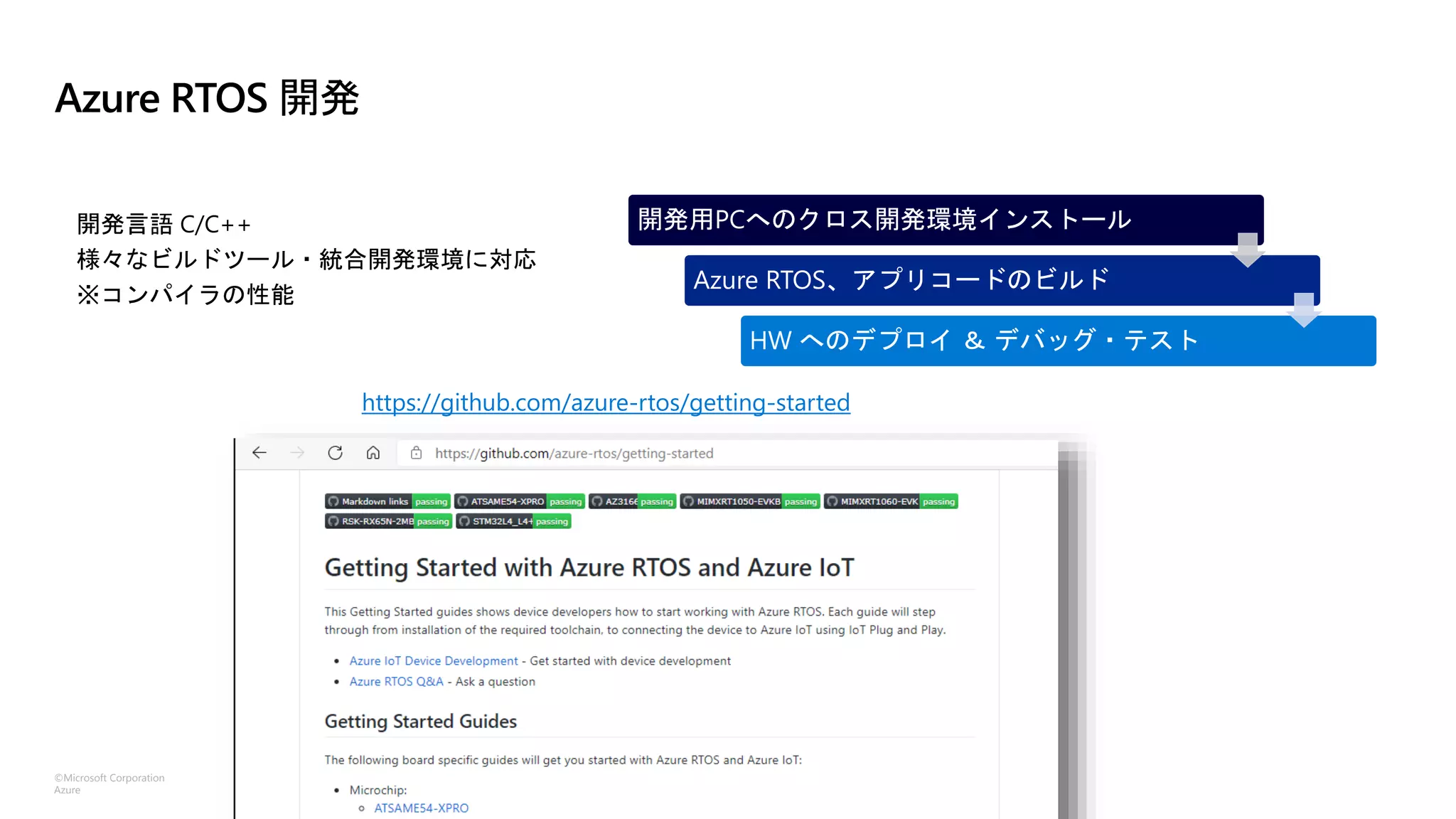 ©Microsoft Corporation
Azure
Azure RTOS 開発
開発用PCへのクロス開発環境インストール
Azure RTOS、アプリコードのビルド
HW へのデプロイ ＆ デバッグ・テスト
https://github.com/azure-rtos/getting-started
 