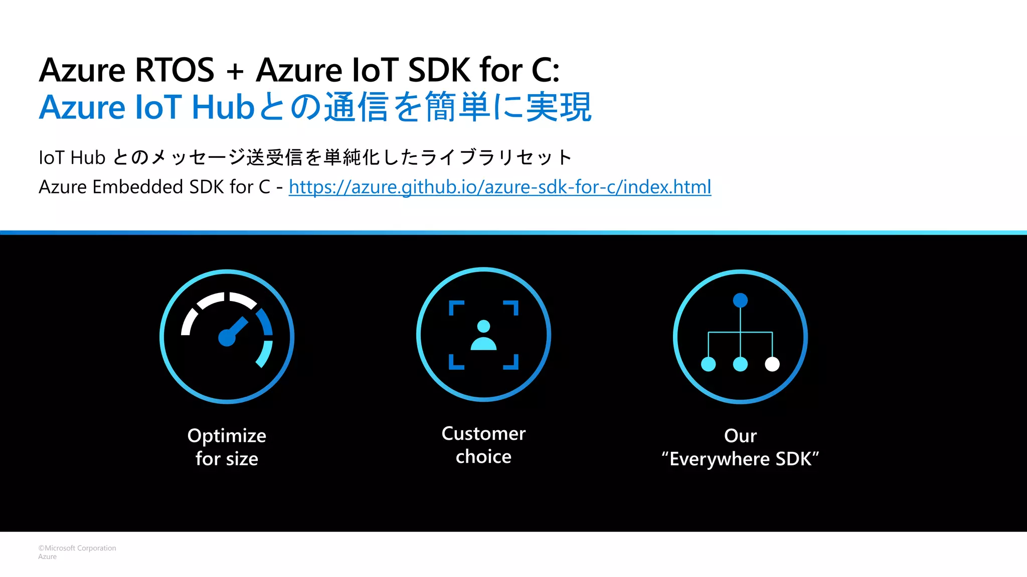 ©Microsoft Corporation
Azure
Azure IoT Hubとの通信を簡単に実現
https://azure.github.io/azure-sdk-for-c/index.html
Optimize
for size
Customer
choice
Our
“Everywhere SDK”
 