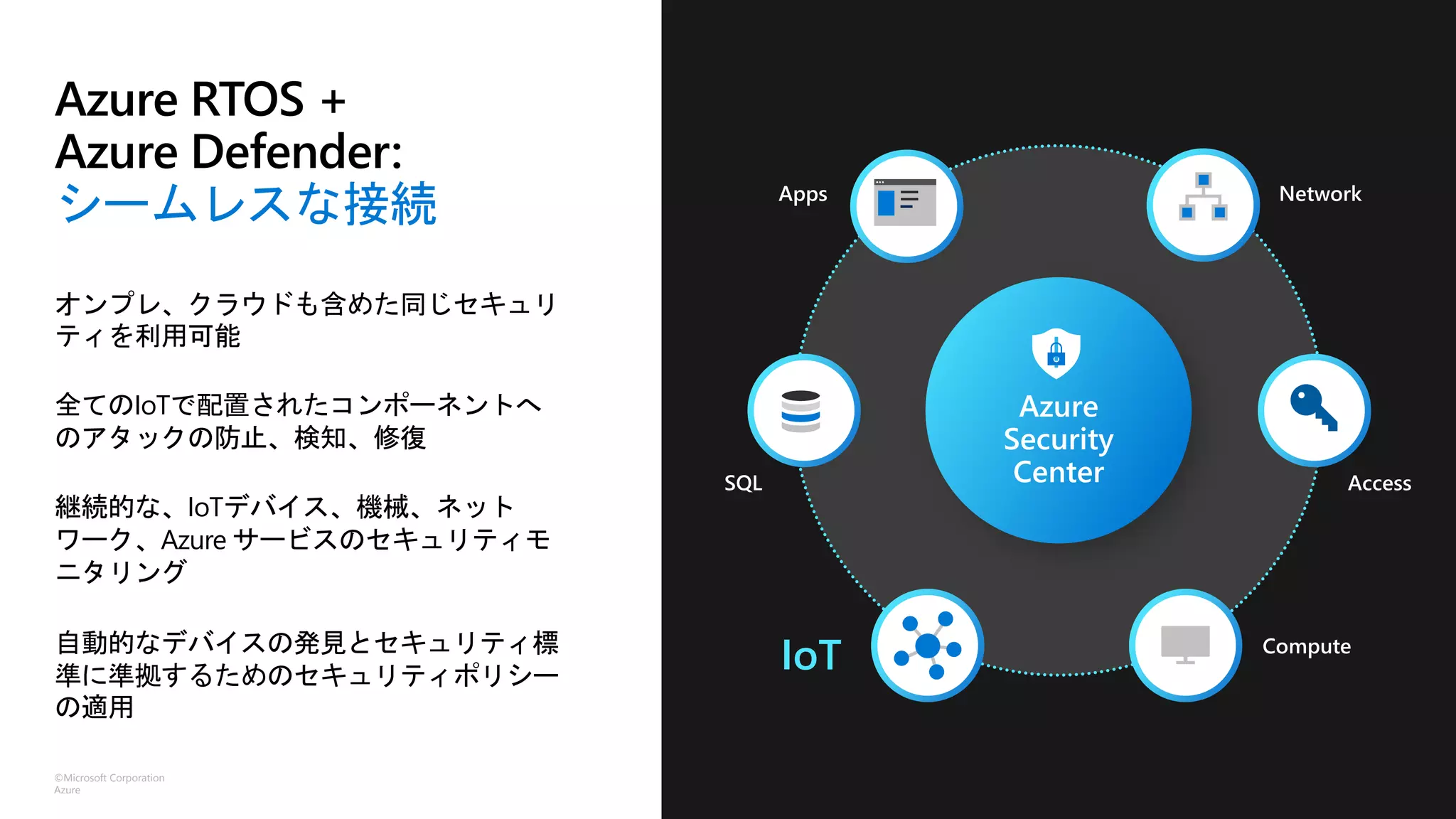 ©Microsoft Corporation
Azure
シームレスな接続
オンプレ、クラウドも含めた同じセキュリ
ティを利用可能
全てのIoTで配置されたコンポーネントへ
のアタックの防止、検知、修復
継続的な、IoTデバイス、機械、ネット
ワーク、Azure サービスのセキュリティモ
ニタリング
自動的なデバイスの発見とセキュリティ標
準に準拠するためのセキュリティポリシー
の適用
Azure
Security
Center
Compute
Apps Network
Access
SQL
IoT
 