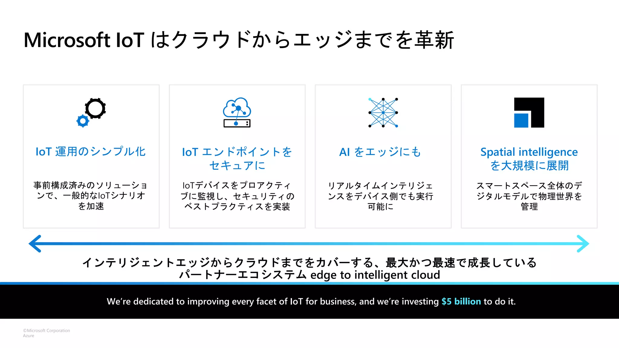 ©Microsoft Corporation
Azure
We’re dedicated to improving every facet of IoT for business, and we’re investing $5 billion to do it.
Microsoft IoT はクラウドからエッジまでを革新
 